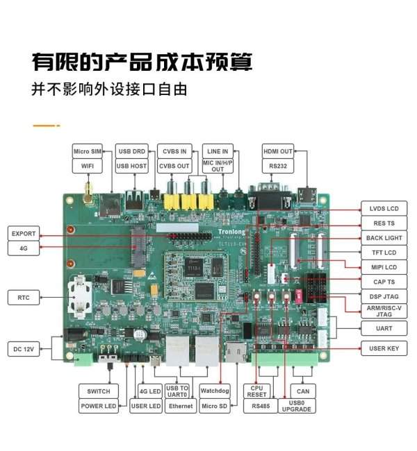 如何把LVGL移植到T113-i国产工业开发板