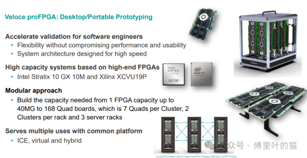 原型平台是做什么的？proFPGA验证环境介绍
